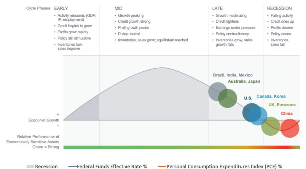 Capital Markets Playbook | Q1 2023 | Enterprise Bank & Trust